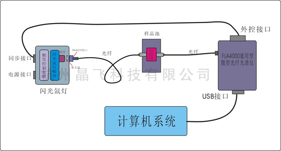 同步觸發測試系統示意圖
